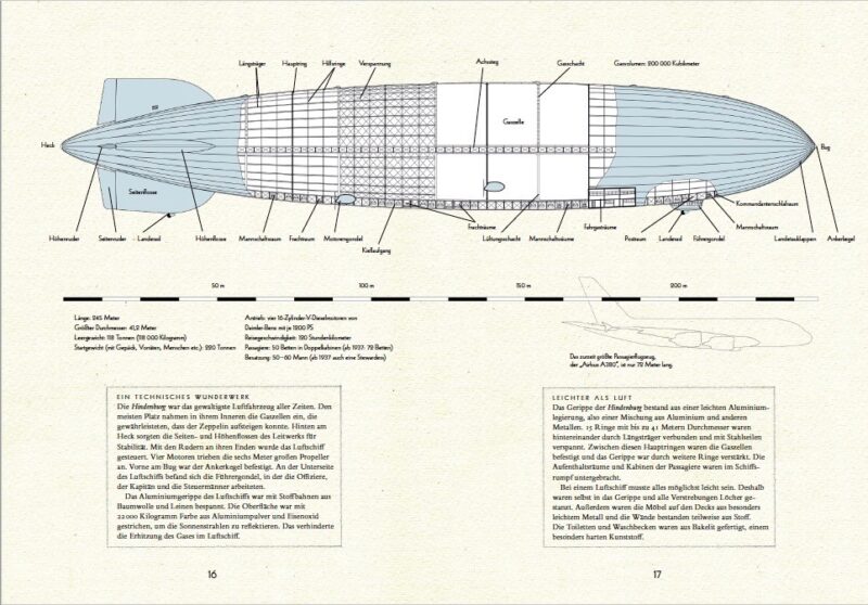 Zeppelin-Technik Herrn Meyers Buchmacherei